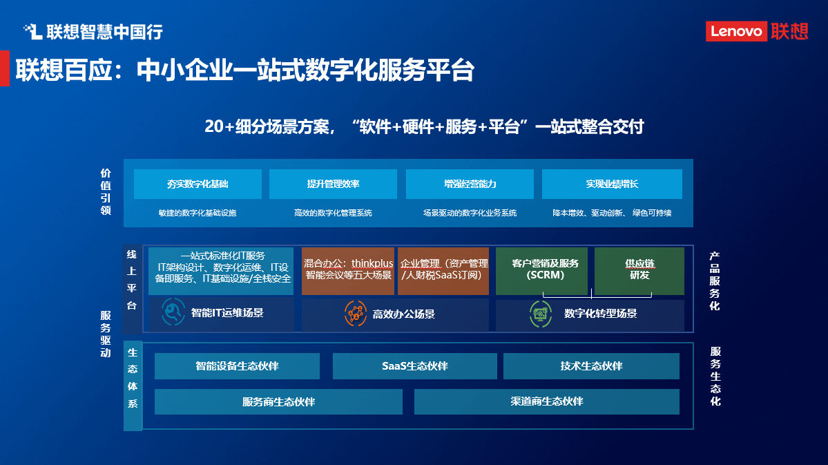 聯想魏東 以數字技術服務賦能中小企業，打通數字化轉型“最后一公里”